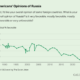 Gallup: одобрение России среди американцев рекордно опустилось с 1989 года до 9%